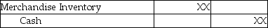 Under the perpetual inventory system,the journal entry to record the freight paid by the seller on goods sold is: A)    B)    C)    D)   