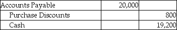 Business Office Supplies,Inc.uses the periodic inventory system.On February 1,the corporation purchased inventory on account for $20,000.The terms of invoice were 4/10,n/30.The amount due was paid on February 9.Which of the following journal entries correctly records the payment in the books of Business Office Supplies? A) B) C) D)