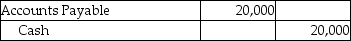 Business Office Supplies,Inc.uses the periodic inventory system.On February 1,the corporation purchased inventory on account for $20,000.The terms of invoice were 4/10,n/30.The amount due was paid on February 9.Which of the following journal entries correctly records the payment in the books of Business Office Supplies? A) B) C) D)