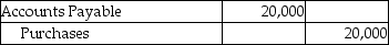 Business Office Supplies,Inc.uses the periodic inventory system.On February 1,the corporation purchased inventory on account for $20,000.The terms of invoice were 4/10,n/30.The amount due was paid on February 9.Which of the following journal entries correctly records the payment in the books of Business Office Supplies? A) B) C) D)