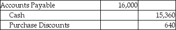 Dublin,Inc.uses the periodic inventory system.On February 1,the corporation purchased inventory on account for $16,000.The terms were 4/10,n/30.On February 2,it returned damaged goods worth $600 to the supplier.Give the journal entry for the payment if the invoice is paid after the discount period.(Round your answers to the nearest dollar. )  A)    B)    C)    D)   