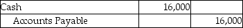 Dublin,Inc.uses the periodic inventory system.On February 1,the corporation purchased inventory on account for $16,000.The terms were 4/10,n/30.On February 2,it returned damaged goods worth $600 to the supplier.Give the journal entry for the payment if the invoice is paid after the discount period.(Round your answers to the nearest dollar. )  A)    B)    C)    D)   