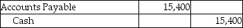 Dublin,Inc.uses the periodic inventory system.On February 1,the corporation purchased inventory on account for $16,000.The terms were 4/10,n/30.On February 2,it returned damaged goods worth $600 to the supplier.Give the journal entry for the payment if the invoice is paid after the discount period.(Round your answers to the nearest dollar. )  A)    B)    C)    D)   