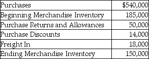 Calculate the cost of goods sold for a merchandiser using the periodic inventory system from the following details.   A) $540,000 B) $529,000 C) $547,000 D) $829,000