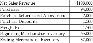 The following details are provided by Western Wear Merchandisers.The company uses the periodic inventory system.   Calculate the amount of net purchases. A) $153,500 B) $88,800 C) $90,500 D) $104,000