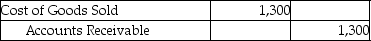 Landon Jewelers uses the perpetual inventory system.On April 2,Landon sold merchandise with a cost of $1,300 for $6,400 to a customer on account with terms of 1/15,n/30.The journal entry to record the cost of goods sold would be: A)    B)    C)    D)   