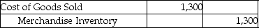 Landon Jewelers uses the perpetual inventory system.On April 2,Landon sold merchandise with a cost of $1,300 for $6,400 to a customer on account with terms of 1/15,n/30.The journal entry to record the cost of goods sold would be: A)    B)    C)    D)   