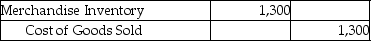 Landon Jewelers uses the perpetual inventory system.On April 2,Landon sold merchandise with a cost of $1,300 for $6,400 to a customer on account with terms of 1/15,n/30.The journal entry to record the cost of goods sold would be: A)    B)    C)    D)   