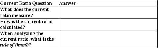Answer the following questions regarding the current ratio:   