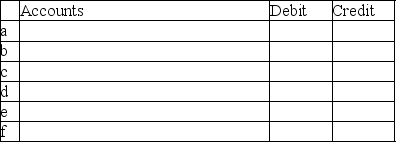 The accounting records of Mason Service Company include the following selected,unadjusted balances at June 30: Accounts Receivable,$2,700;Office Supplies,$1,800;Prepaid Rent,$3,600;Equipment,$15,000;Accumulated Depreciation - Equipment,$1,800;Salaries Payable,$0;Unearned Revenue,$2,400;Office Supplies Expense,$2,800;Rent Expense,$0;Salaries Expense,$15,000;Service Revenue,$40,500. The following data developed for adjusting entries are as follows: a.Service revenue accrued,$1,400 b.Unearned Revenue that has been earned,$800 c.Office Supplies on hand,$700 d.Salaries owed to employees,$1,800 e.One month of prepaid rent has expired,$1,200 f.Depreciation on equipment,$1,500 Journalize the adjusting entries.Omit explanations.   