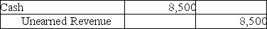 Adams Company recorded the following journal entry on March 2,2018.   From the journal entry above,identify the transaction on March 2,2018. A) Adams purchased goods worth $8,500 and signed a one-year note for the same amount. B) Adams sold goods for $8,500 cash. C) Adams received $8,500 for services to be performed in a later period. D) Adams paid $8,500 for services to be received at a later date.