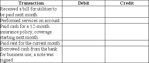 For each transaction,identify which account is debited and which account is credited.Use proper account titles.   