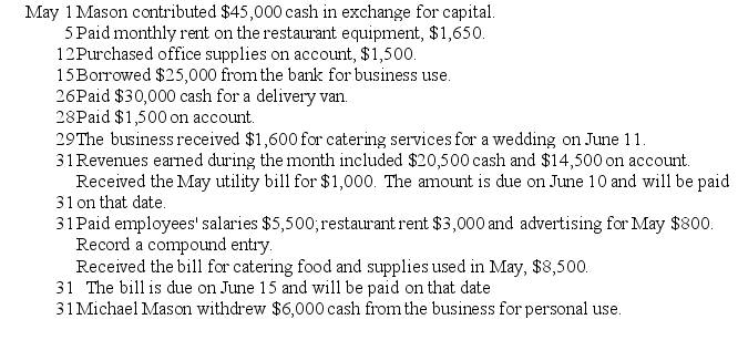 Mason's Restaurant and Catering is a sole proprietorship owned by Michael Mason.The business had the following transactions during the month of May.    The business uses the following accounts: Cash;Accounts Receivable;Office Supplies;Delivery Van;Accounts Payable;Utilities Payable;Unearned Revenue;Notes Payable;Mason,Capital;Mason,Withdrawals;Service Revenue;Salaries Expense;Equipment Rent Expense;Restaurant Rent Expense;Utilities Expense;Catering Expense;and Advertising Expense. Required: Journalize each transaction.Explanations are not needed.