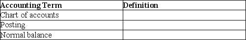 Provide a definition of each of the following accounting terms.   