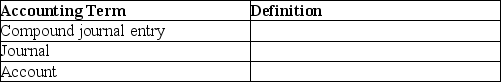 Provide a definition of each of the following accounting terms.   