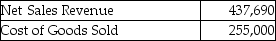 Shelcal,Inc.provides the following data for the year 2019:   The cost of goods sold as a percentage of net sales revenue is ________.(Round your answer to two decimal places. )  A) 58.46% B) 58.57% C) 57.95% D) 58.26%
