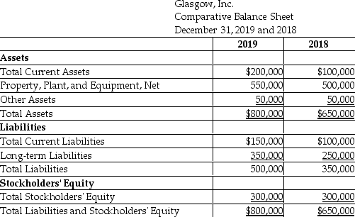 Glasgow,Inc.provides the following:    Perform a vertical analysis of Glasgow's balance sheet for each year.(Round to one decimal place. )