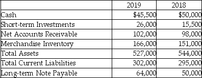 The financial statements of Island Furniture Company include the following items:   What is the 2019 acid-test ratio? (Round your answer to two decimal places. )  A) 0.24 B) 1.12 C) 1.74 D) 0.57 