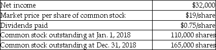 Commons,Inc.provides the following information for 2018:   The company has no preferred stock outstanding.Calculate the dividend yield for common stock.(Round your answer to two decimal places. )  A) 3.95% B) 1.21% C) 2.74% D) 4.11% 