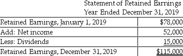 Colonial Company uses the direct method to prepare its statement of cash flows.Refer to the following financial statement information for the year ending December 31,2019:      Colonial Company    Prepare the operating activities section of the statement of cash flows,using the direct method.Accrued liabilities relate to other operating expenses.