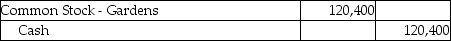 Gardens,Inc.invests its excess cash in Innovative Technologies,Inc.and acquires 4300 shares for $28.00 per share.Garden,Inc.owns less than 3% of Innovative's voting stock and plans to hold the stock for two years.Which of the following is the correct journal entry for the transaction? A) B) C) D)