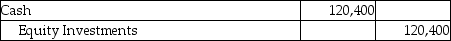 Gardens,Inc.invests its excess cash in Innovative Technologies,Inc.and acquires 4300 shares for $28.00 per share.Garden,Inc.owns less than 3% of Innovative's voting stock and plans to hold the stock for two years.Which of the following is the correct journal entry for the transaction? A) B) C) D)