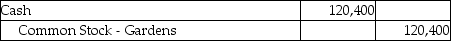 Gardens,Inc.invests its excess cash in Innovative Technologies,Inc.and acquires 4300 shares for $28.00 per share.Garden,Inc.owns less than 3% of Innovative's voting stock and plans to hold the stock for two years.Which of the following is the correct journal entry for the transaction? A) B) C) D)