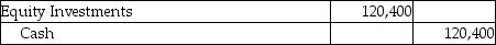 Gardens,Inc.invests its excess cash in Innovative Technologies,Inc.and acquires 4300 shares for $28.00 per share.Garden,Inc.owns less than 3% of Innovative's voting stock and plans to hold the stock for two years.Which of the following is the correct journal entry for the transaction? A) B) C) D)