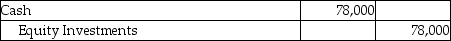 Gaines Corporation invested $114,000 to acquire 24,000 shares of Owens Technologies,Inc.on March 1,2018.On July 2,2019,Owens pays a cash dividend of $3.25 per share.The investment is classified as equity securities with no significant influence.Which of the following is the correct journal entry to record the transaction on July 2,2019? A) B) C) D)