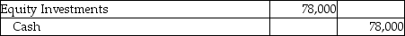 Gaines Corporation invested $114,000 to acquire 24,000 shares of Owens Technologies,Inc.on March 1,2018.On July 2,2019,Owens pays a cash dividend of $3.25 per share.The investment is classified as equity securities with no significant influence.Which of the following is the correct journal entry to record the transaction on July 2,2019? A) B) C) D)