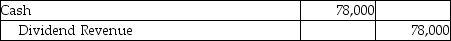 Gaines Corporation invested $114,000 to acquire 24,000 shares of Owens Technologies,Inc.on March 1,2018.On July 2,2019,Owens pays a cash dividend of $3.25 per share.The investment is classified as equity securities with no significant influence.Which of the following is the correct journal entry to record the transaction on July 2,2019? A) B) C) D)