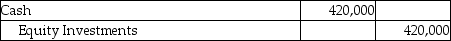 Autumn Services,Inc.acquired 140,000 shares of Spring Metals,Inc.on January 1,2018.Spring declares a cash dividend of $3.00 per share on February 15,2019 and pays the cash dividend on March 2,2019.With the current investment,Autumn Services,Inc.holds 8% of Spring's voting stock.Which of the following will be the correct journal entry for the day when the dividend payment is made (March 2,2019) ? A) B) C) No Entry D)