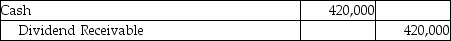 Autumn Services,Inc.acquired 140,000 shares of Spring Metals,Inc.on January 1,2018.Spring declares a cash dividend of $3.00 per share on February 15,2019 and pays the cash dividend on March 2,2019.With the current investment,Autumn Services,Inc.holds 8% of Spring's voting stock.Which of the following will be the correct journal entry for the day when the dividend payment is made (March 2,2019) ? A) B) C) No Entry D)
