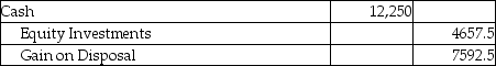 Westbrook Financial Services,Inc.invested $15,000 to acquire 7250 shares of Cloud Investments,Inc.on March 15,2015.This investment represents less than 20% of the investee's voting stock.On May 7,2018,Westbrook Financial Services,Inc.sells 2250 shares for $12,250.Which of the following will be the correct journal entry for the May 7,2018 transaction? (Round any intermediate calculations to two decimal places,and your final answer to the nearest dollar. ) A) B) C) D)