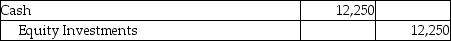 Westbrook Financial Services,Inc.invested $15,000 to acquire 7250 shares of Cloud Investments,Inc.on March 15,2015.This investment represents less than 20% of the investee's voting stock.On May 7,2018,Westbrook Financial Services,Inc.sells 2250 shares for $12,250.Which of the following will be the correct journal entry for the May 7,2018 transaction? (Round any intermediate calculations to two decimal places,and your final answer to the nearest dollar. ) A) B) C) D)