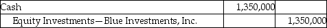 Premier Services,Inc.pays $1,350,000 to acquire 38% of voting stock of Blue Investments,Inc.on March 5,2019.Which of the following is the correct journal entry for the transaction? A) B) C) D)