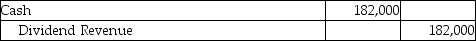 Orbit Services,Inc.pays $700,000 to acquire 30% (200,000 shares) of the voting stock of State Investments,Inc.on January 5,2019.State Investments,Inc.declares and pays a cash dividend of $1.40 per share on June 14,2019.Which of the following is the correct journal entry for the transaction on June 14,2019? A)    B)    C)    D)   
