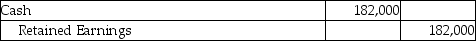 Orbit Services,Inc.pays $700,000 to acquire 30% (200,000 shares) of the voting stock of State Investments,Inc.on January 5,2019.State Investments,Inc.declares and pays a cash dividend of $1.40 per share on June 14,2019.Which of the following is the correct journal entry for the transaction on June 14,2019? A)    B)    C)    D)   