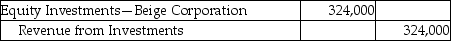 Marley Investments,Inc.purchased 45% of the common stock of Beige Corporation on January 1,2019.Beige Corporation reports a net income of $720,000 for the 2019 year.Which of the following is the correct journal entry? A)    B)    C)    D)   