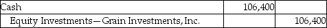 Wheat Corporation pays $532,000 for 100,000 shares to acquire 45% common stock of Grain Investments,Inc.on January 5,2018.Wheat Corporation sells 20,000 shares for $40,000 on January 6,2018.Which of the following is the correct journal entry for the transaction on January 6,2018? (Round any intermediate calculations to two decimal places,and your final answer to the nearest dollar. ) A) B) C) D)