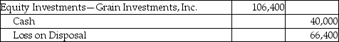 Wheat Corporation pays $532,000 for 100,000 shares to acquire 45% common stock of Grain Investments,Inc.on January 5,2018.Wheat Corporation sells 20,000 shares for $40,000 on January 6,2018.Which of the following is the correct journal entry for the transaction on January 6,2018? (Round any intermediate calculations to two decimal places,and your final answer to the nearest dollar. ) A) B) C) D)