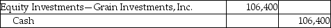 Wheat Corporation pays $532,000 for 100,000 shares to acquire 45% common stock of Grain Investments,Inc.on January 5,2018.Wheat Corporation sells 20,000 shares for $40,000 on January 6,2018.Which of the following is the correct journal entry for the transaction on January 6,2018? (Round any intermediate calculations to two decimal places,and your final answer to the nearest dollar. ) A) B) C) D)