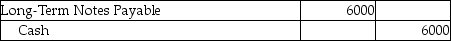 <strong>On March 1,2018,Lewis Services issued a 6% long-term notes payable for $18,000.It is payable over a 3-year term in $6000 principal installments on March 1 of each year,beginning March 1,2019.Which of the following entries needs to be made on March 1,2018?</strong> A)   B)   C)   D)   <div style=padding-top: 35px> 