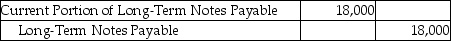 <strong>On March 1,2018,Lewis Services issued a 6% long-term notes payable for $18,000.It is payable over a 3-year term in $6000 principal installments on March 1 of each year,beginning March 1,2019.Which of the following entries needs to be made on March 1,2018?</strong> A)   B)   C)   D)   <div style=padding-top: 35px> 