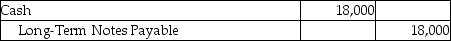 <strong>On March 1,2018,Lewis Services issued a 6% long-term notes payable for $18,000.It is payable over a 3-year term in $6000 principal installments on March 1 of each year,beginning March 1,2019.Which of the following entries needs to be made on March 1,2018?</strong> A)   B)   C)   D)   <div style=padding-top: 35px> 