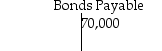 On July 1,2019,Montana Company has bonds with balances as shown below.   Discount on Bonds Payable   If the company retires the bonds for $71,150,what will be the effect on the income statement? A) loss on retirement of $4750 B) gain on retirement of $4750 C) sales revenue of $66,400 D) no effect on net income