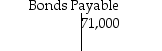 On July 1,2019,Michigan Company has bonds with balances as shown below.   Premium on Bonds Payable   If the company retires the bonds for $74,150,what will be the effect on the income statement? A) gain on retirement of $6950 B) loss on retirement of $6950 C) gain on retirement of $650 D) loss on retirement of $650