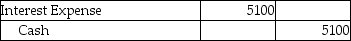 On January 1,2019,Agree Company issued $85,000 of five-year,8% bonds when the market interest rate was 12%.The issue price of the bonds was $62,401.Agree uses the effective-interest method of amortization for bond discount.Semiannual interest payments are made on June 30 and December 31 of each year.Which of the following is the correct journal entry to record the first interest payment? (Round all amounts to the nearest whole dollar. ) A) B) C) D)