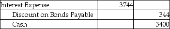 On January 1,2019,Agree Company issued $85,000 of five-year,8% bonds when the market interest rate was 12%.The issue price of the bonds was $62,401.Agree uses the effective-interest method of amortization for bond discount.Semiannual interest payments are made on June 30 and December 31 of each year.Which of the following is the correct journal entry to record the first interest payment? (Round all amounts to the nearest whole dollar. ) A) B) C) D)