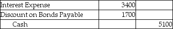 On January 1,2019,Agree Company issued $85,000 of five-year,8% bonds when the market interest rate was 12%.The issue price of the bonds was $62,401.Agree uses the effective-interest method of amortization for bond discount.Semiannual interest payments are made on June 30 and December 31 of each year.Which of the following is the correct journal entry to record the first interest payment? (Round all amounts to the nearest whole dollar. ) A) B) C) D)